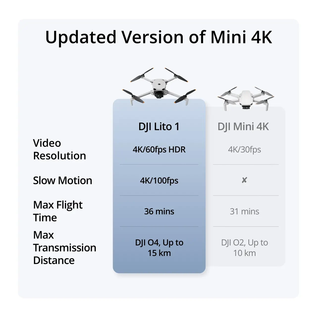 DJI Lito 1 Fly More Combo 4K + Controle DJI RC N3