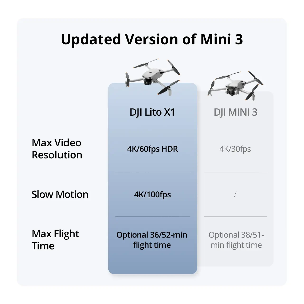 DJI Lito X1 Fly More Combo 4K + Controle DJI RC N3